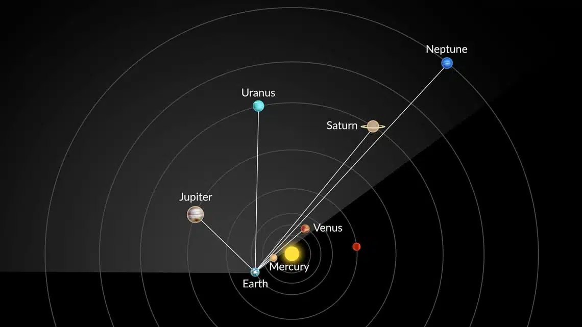 Visual Representation Of Six Planets Aligned From Earth’s Viewpoint.