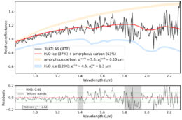 3I/ATLAS spectrum and model fit