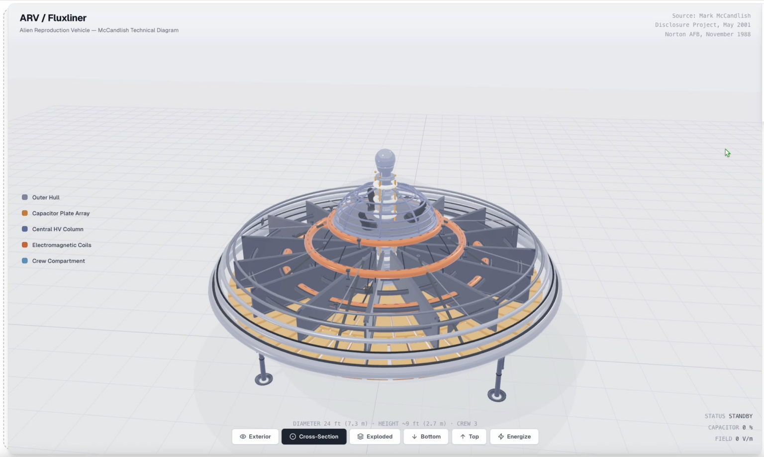 I made an interactive technical cutaway diagram of Mark McCandlish's Alien Reproduction Vehicle
