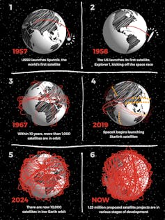 A comic showing Earth satellites at different points in time.