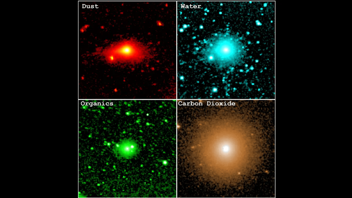 Various forms of comet 3I/ATLAS emissions