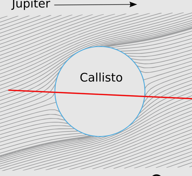 Some open thoughts on the nature of Callisto