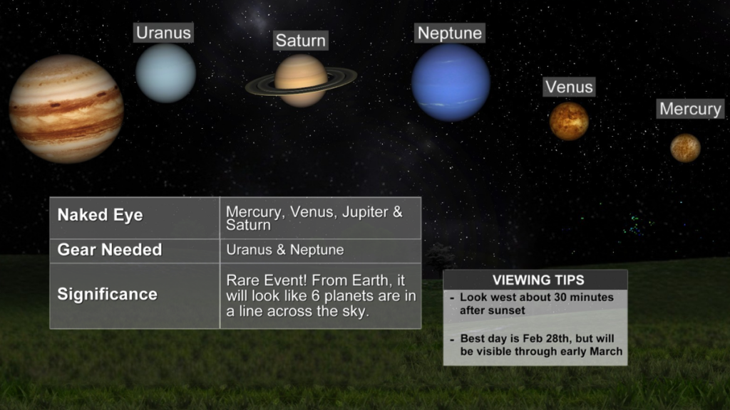 How and when to see it How and when to see it