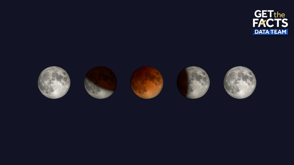 Here's when you can see it where you live