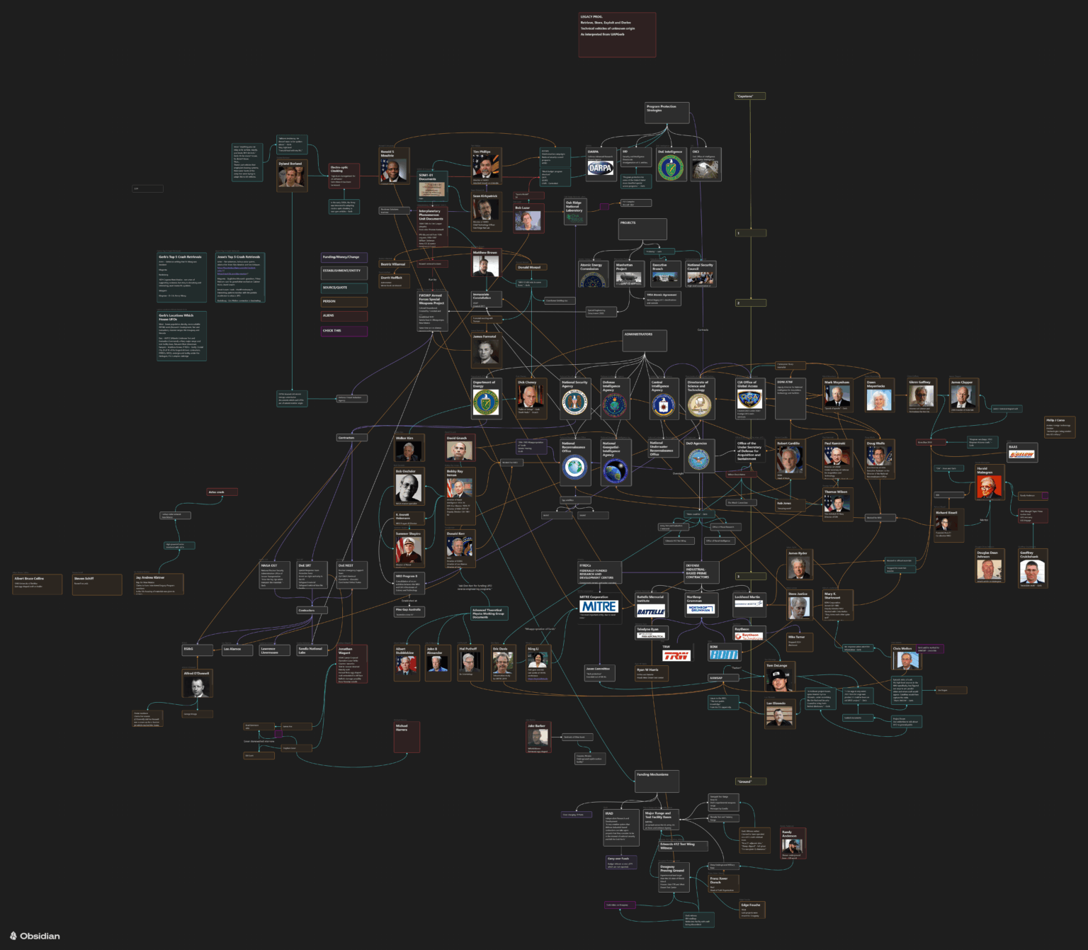 I've spent a couple of weeks putting together UAPGerb's layout of the Program. A bit to go, and then to format a bit nicer, but I thought it's worth sharing.
