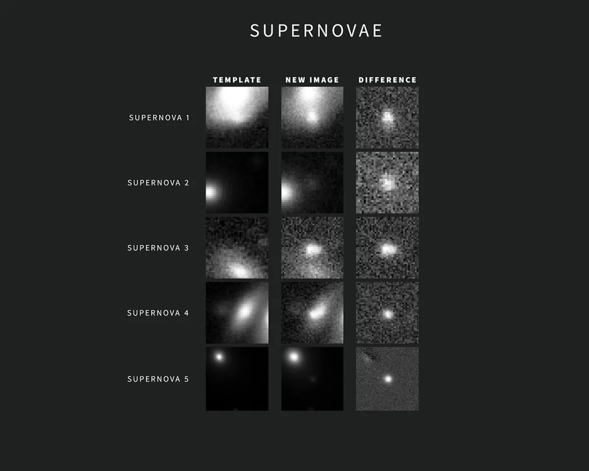 Examples of Supernova alerts produced by the Vera Rubin Observatory. Credit: NSF–DOE Vera C. Rubin Observatory/NOIRLab/SLAC/AURA. Acknowledgement: Alert images with classifications provided by ALeRCE.
