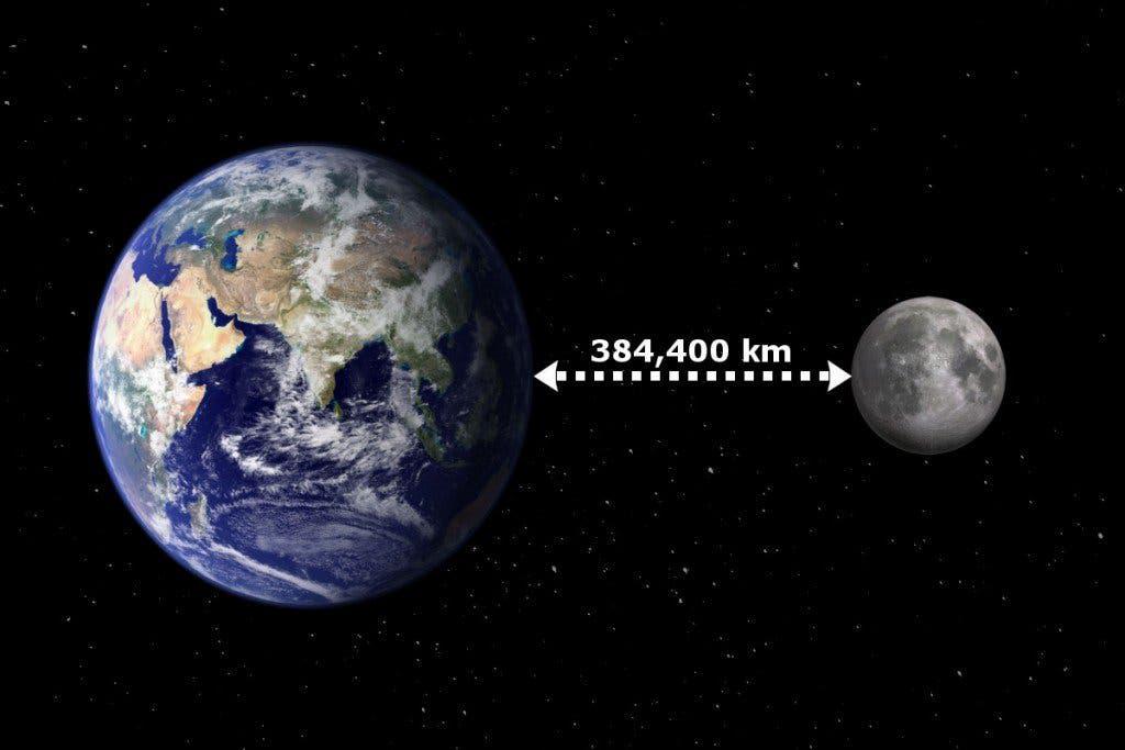 Eyeballing Earth-Moon distance