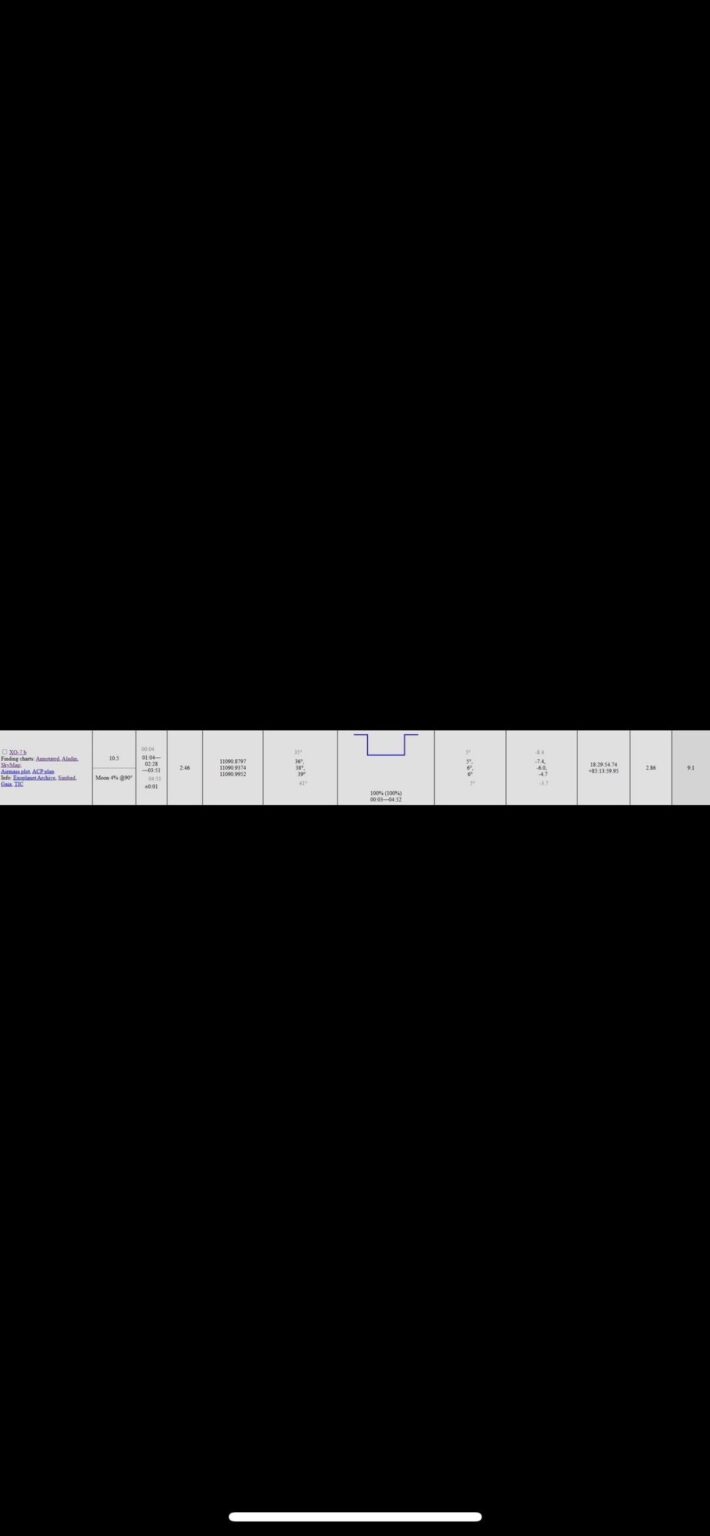 Need help/advice with fair project! (exoplanets)