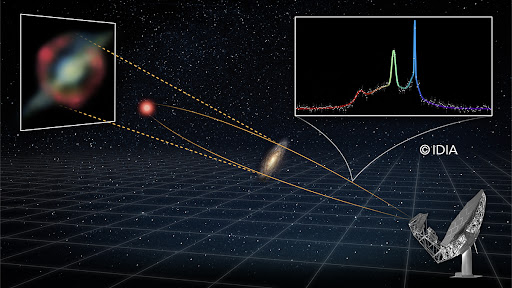 An illustration of the distant galaxy eight billion light-years away (red), magnified by an unrelated foreground disk galaxy, resulting in a red ring. (Image source: Inter-University Institute for Data-Intensive Astronomy)