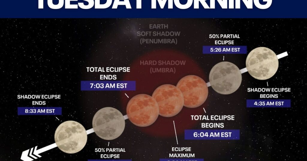 Clouds could impact North Georgia lunar eclipse viewing