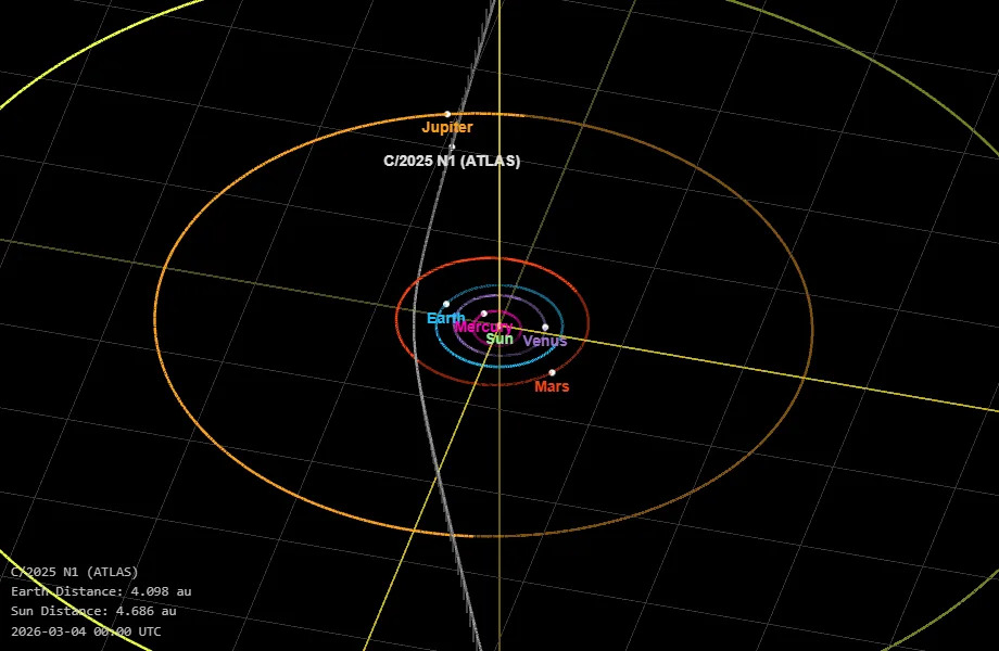 Here's a look at 3I/ATLAS's location in Earth's solar system as of March 4, 2026.