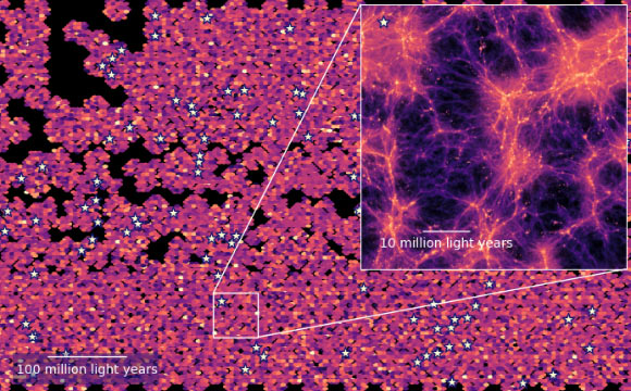 Section of the Line Intensity Map created by charting the distribution and concentration of excited hydrogen (via the Lyman alpha wavelength) in the Universe around 10 billion years ago. The stars mark where HETDEX has found galaxies. The inset simulates the structure present in this map once it is zoomed in on and background noise is removed from the data. Image credit: Maja Lujan Niemeyer / Max Planck Institute for Astrophysics / HETDEX / Chris Byrohl / Stanford University.