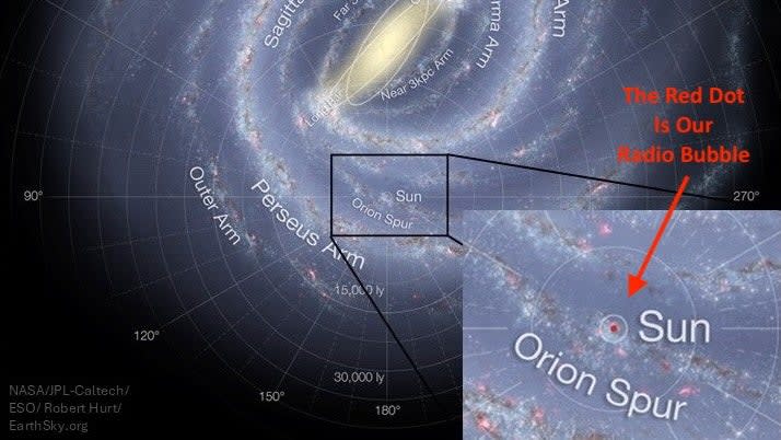 Humanity has emitted radio signals for roughly a century, creating a bubble about 100 light years wide. (CREDIT: NASA / JPL-Caltech / ESO / Robert Hurt)