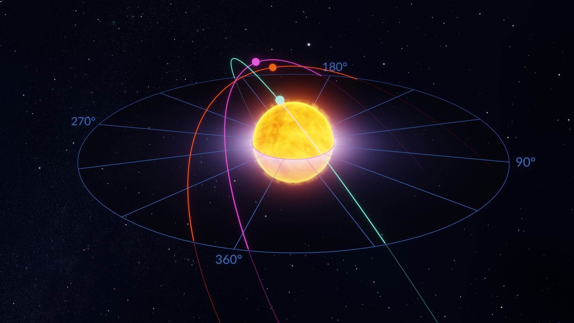 Kreutz sungrazer: typical orbit