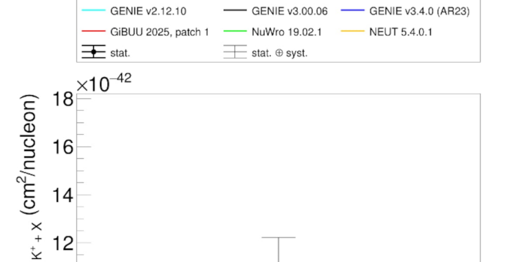 South Dakota Mines researchers achieve first measurement of rare neutrino interaction