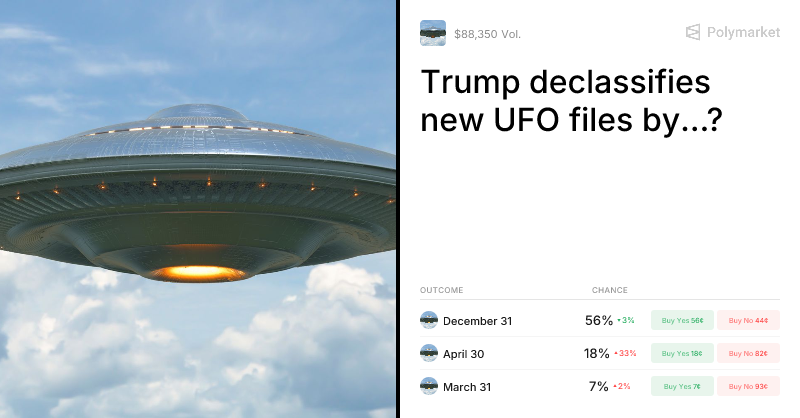 Trump declassifies new UFO files by...? Predictions & Odd...