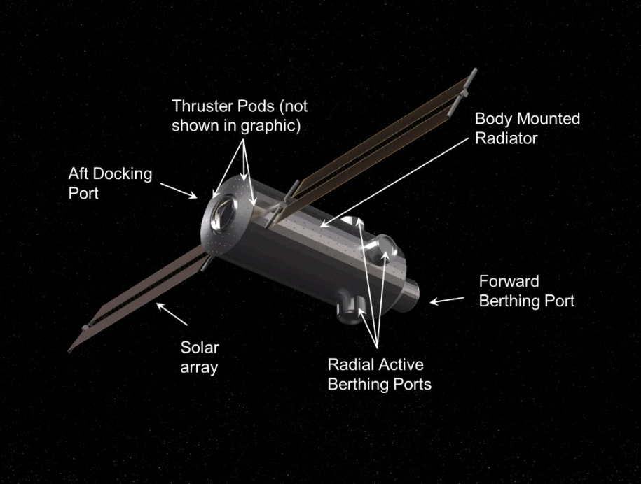 NASA’s Proposed Post-ISS Pivot Leaves Partners ‘Concerned and Confused’ Core Module