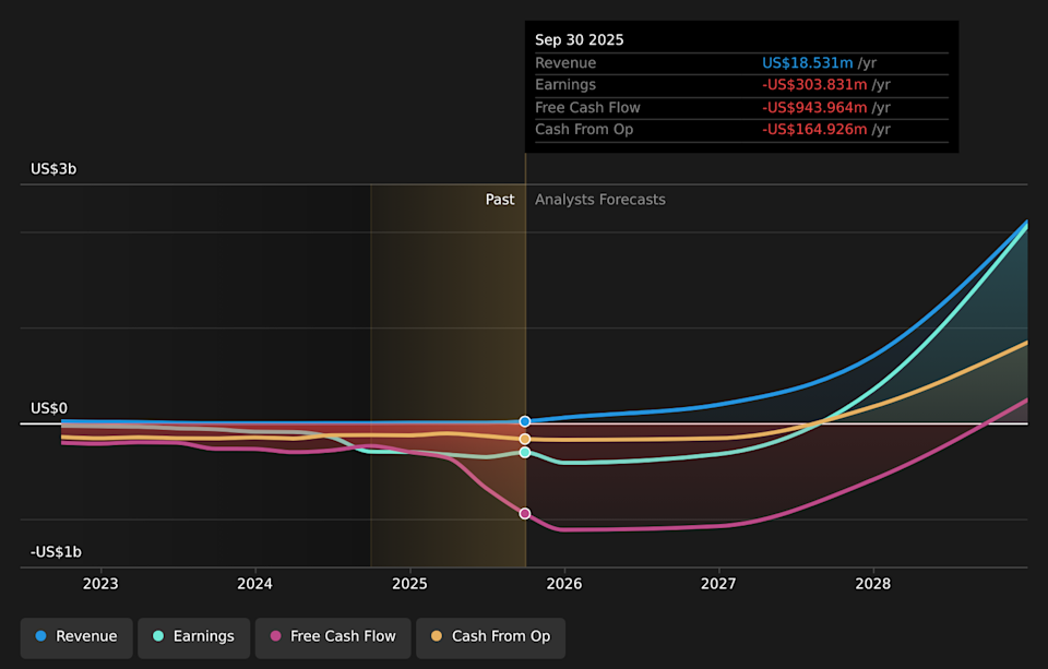 NasdaqGS:ASTS Earnings & Revenue Growth as at Mar 2026