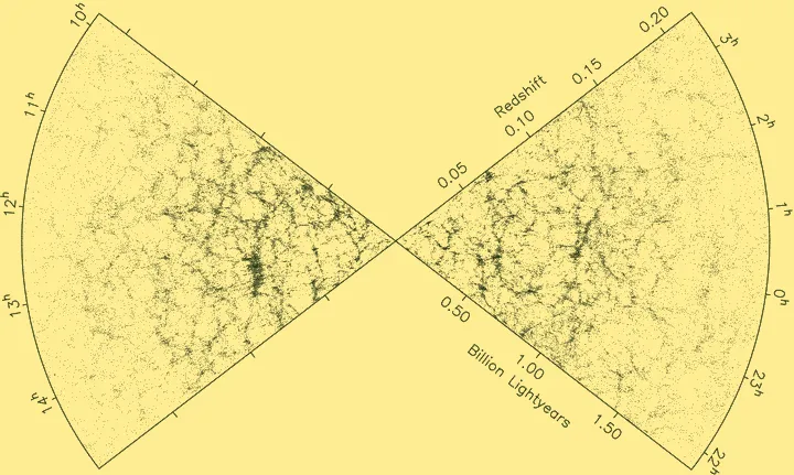 The 2dF Galaxy Redshift Survey. Credit: Matthew Colless