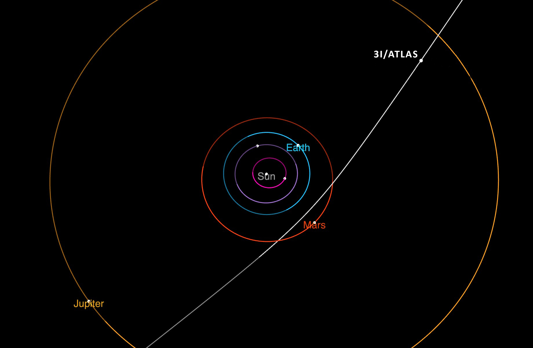 3I/ATLAS's trajectory through our solar system
