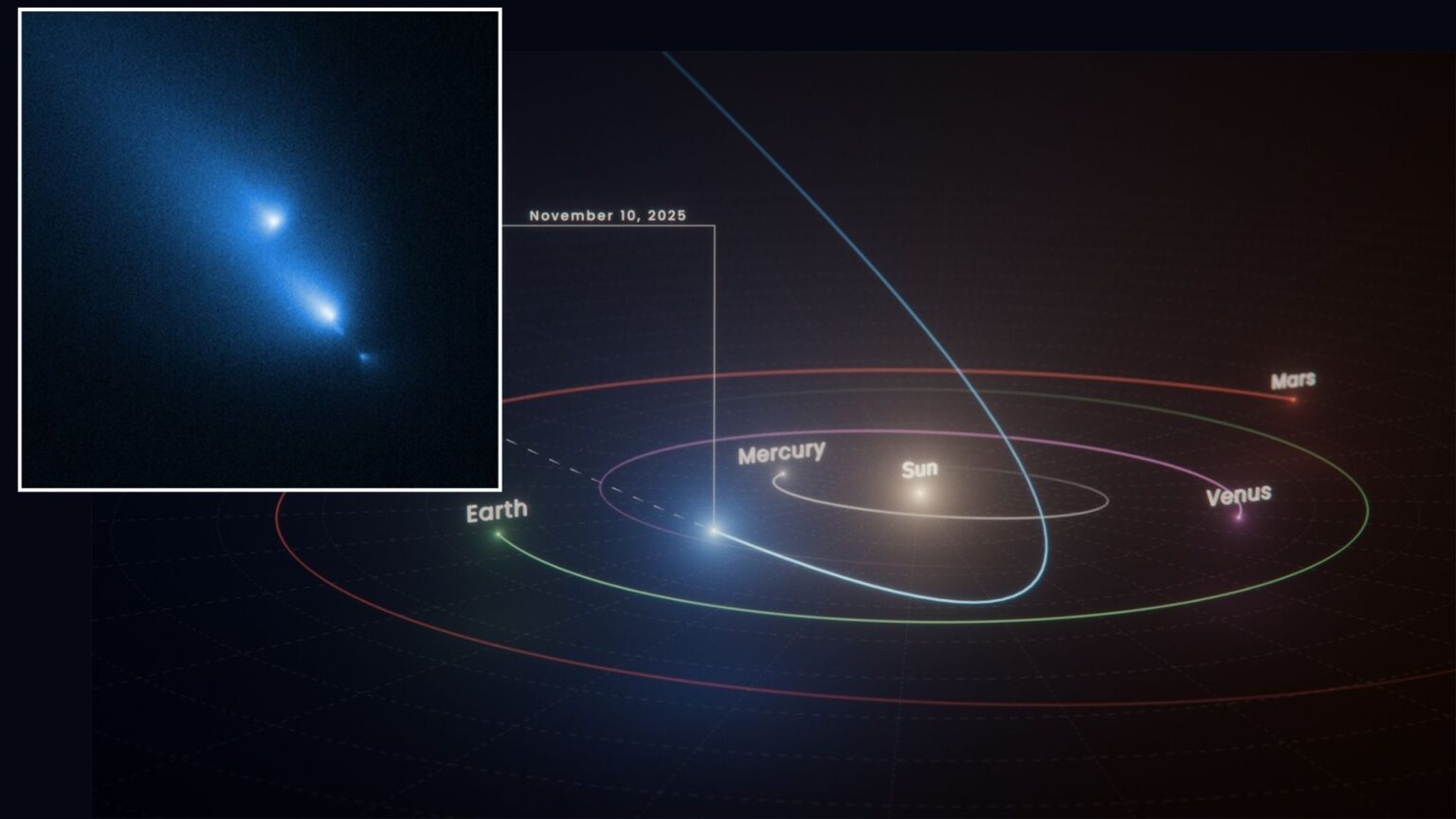 Hubble Space Telescope accidentally witnesses comet C/2025 K1 (ATLAS) breaking apart Hubble Space Telescope accidentally witnesses comet C/2025 K1 (ATLAS) breaking apart