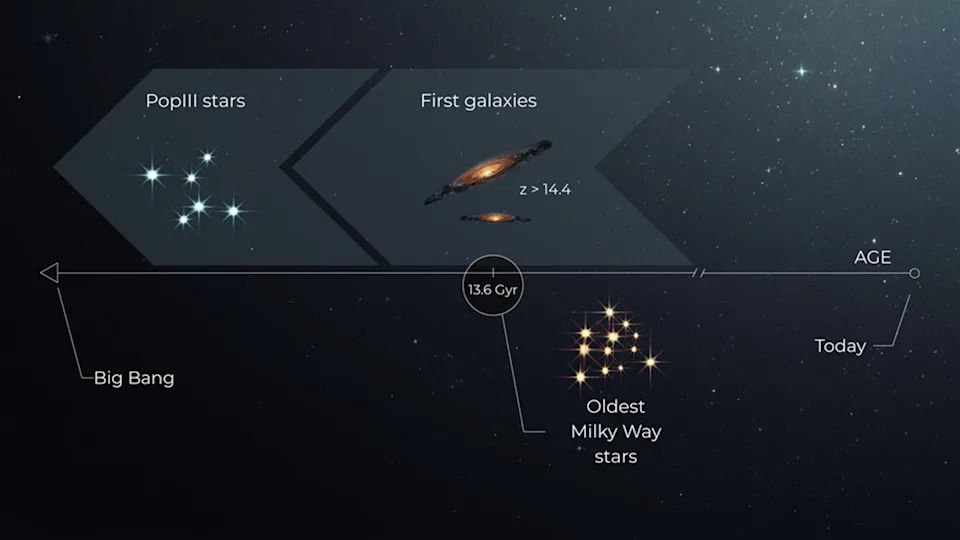 The value of the Hubble constant is one of the most debated questions in modern cosmology.<br>Credit: <a href="https://www.aip.de/en/news/how-old-is-the-universe/" rel="nofollow noopener" target="_blank" data-ylk="slk:Elena Tomasetti;elm:context_link;itc:0;sec:content-canvas" class="link ">Elena Tomasetti</a>