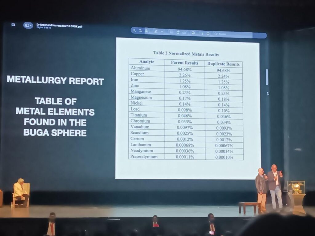 Metallurgical results of the Buga sphere presented at a scientific conference in CDMX.
