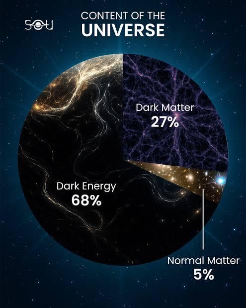 What real-world applications could arise from harnessing dark energy?