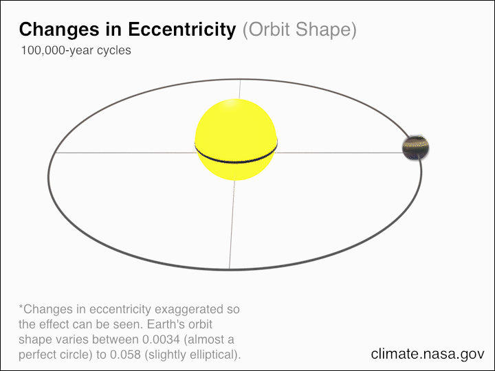 earth moon orbital angular momentum