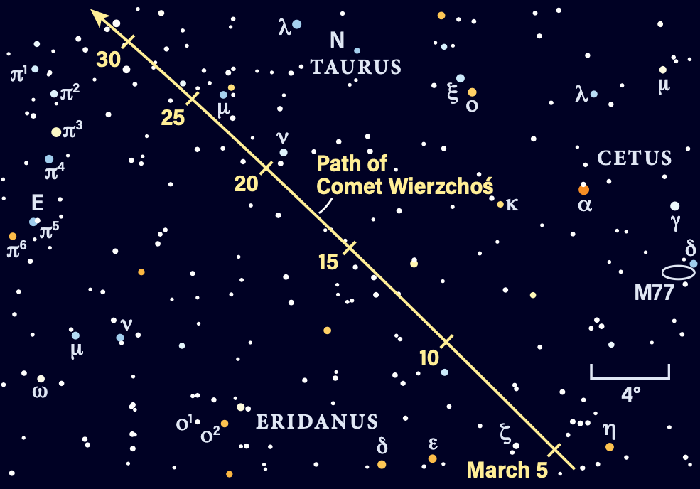 Path of Comet C/2024 E1 (Wierzchoś) in March 2026