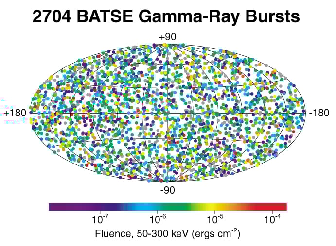 The Seven Hour Explosion Nobody Could Explain Positions on the sky of all gamma-ray bursts detected during the BATSE mission (Credit : NASA)