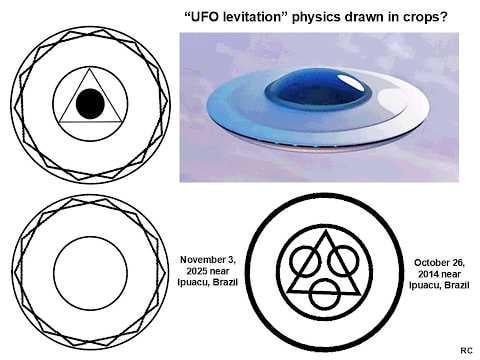 UFO levitation from crop pictures from Brazil