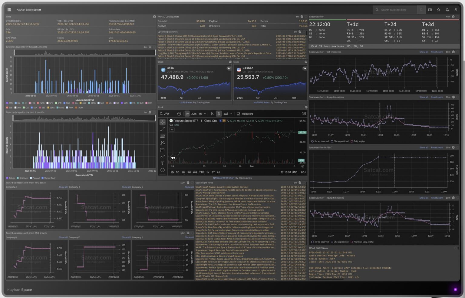 Kayhan targets investors, insurers with expanded orbital intelligence platform Kayhan targets investors, insurers with expanded orbital intelligence platform