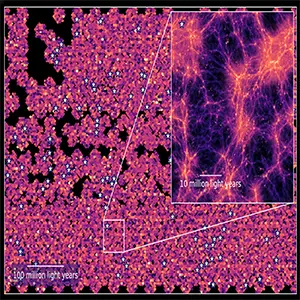 Section of the Line Intensity Map created by charting the distribution and concentration of excited hydrogen (via the Lyman alpha wavelength) in the universe ten billion years ago. The stars mark where HETDEX has found galaxies. Credit: Stanford