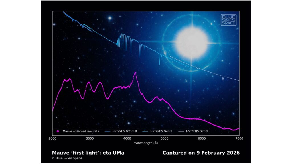 The world’s 1st private space telescope just spotted its 1st star. Here’s what it saw. The world's 1st private space telescope just spotted its 1st star. Here's what it saw.