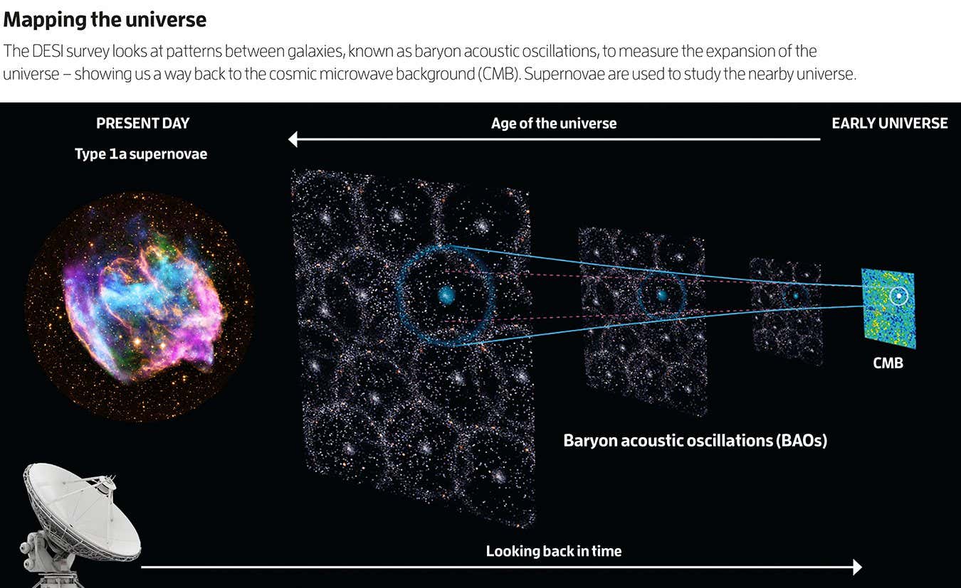 New Scientist. Science news and long reads from expert journalists, covering developments in science, technology, health and the environment on the website and the magazine.