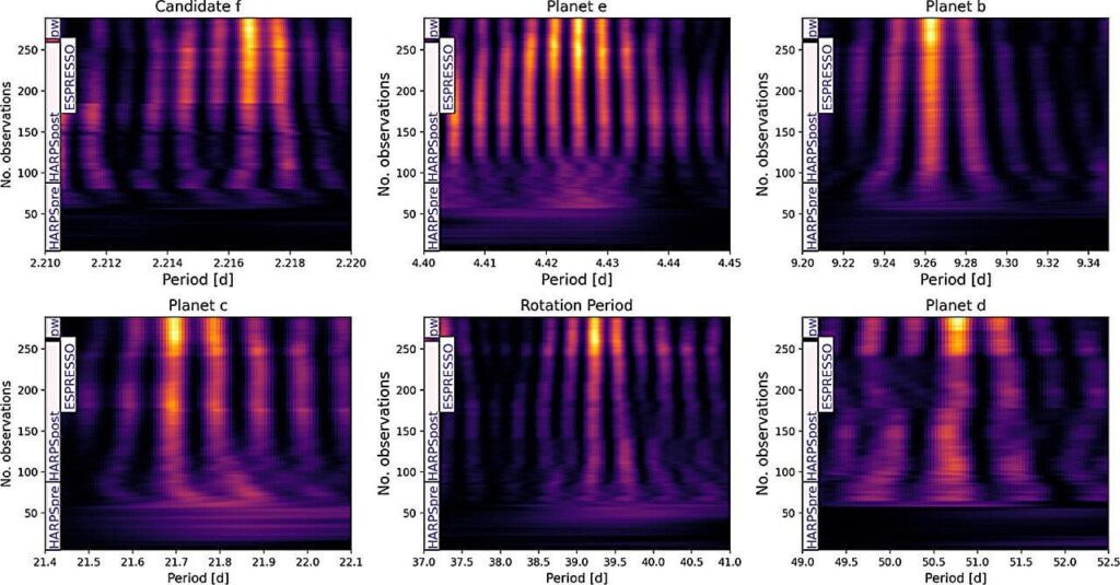 Nearby red dwarf star hosts at least four planets, including a super-Earth-mass, Earth-mass, and sub-Earth-mass planets - at least one of the planets is in the habitable zone