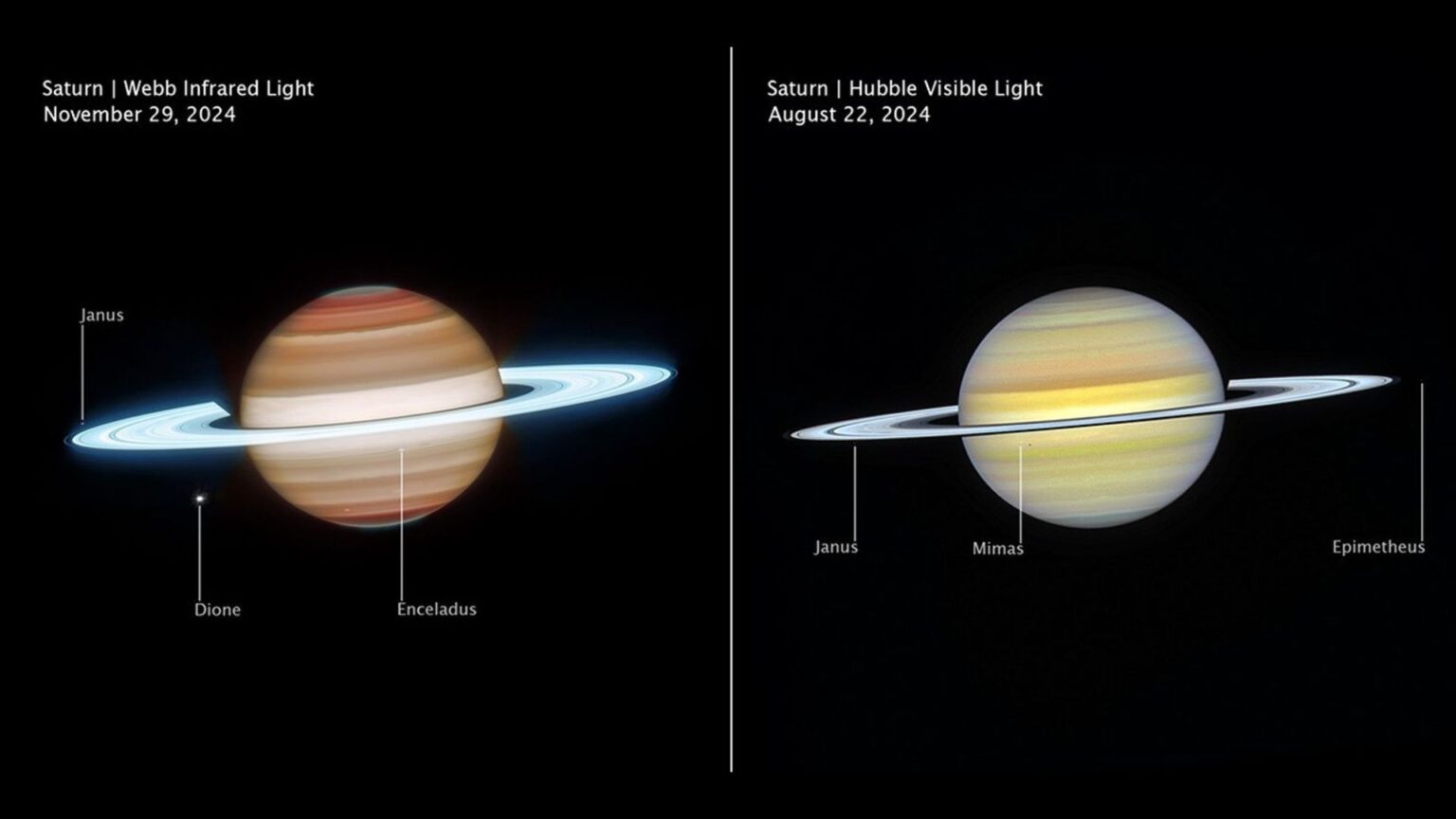Saturn's chaotic atmosphere revealed in most comprehensive view yet by James Webb and Hubble telescopes