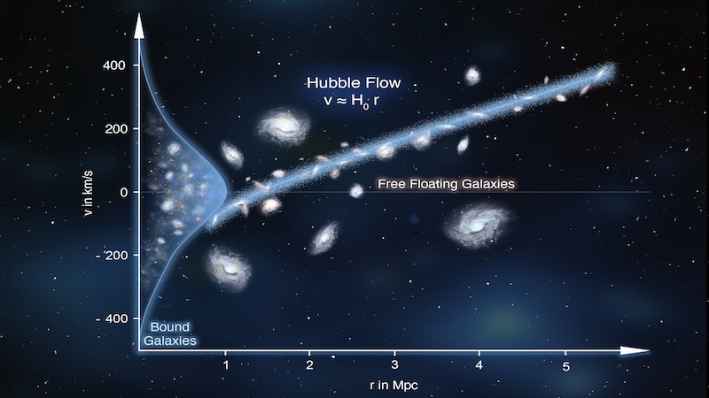 New Method Reveals Slower Expansion In Our Cosmic Neighborhood – Eurasia Review