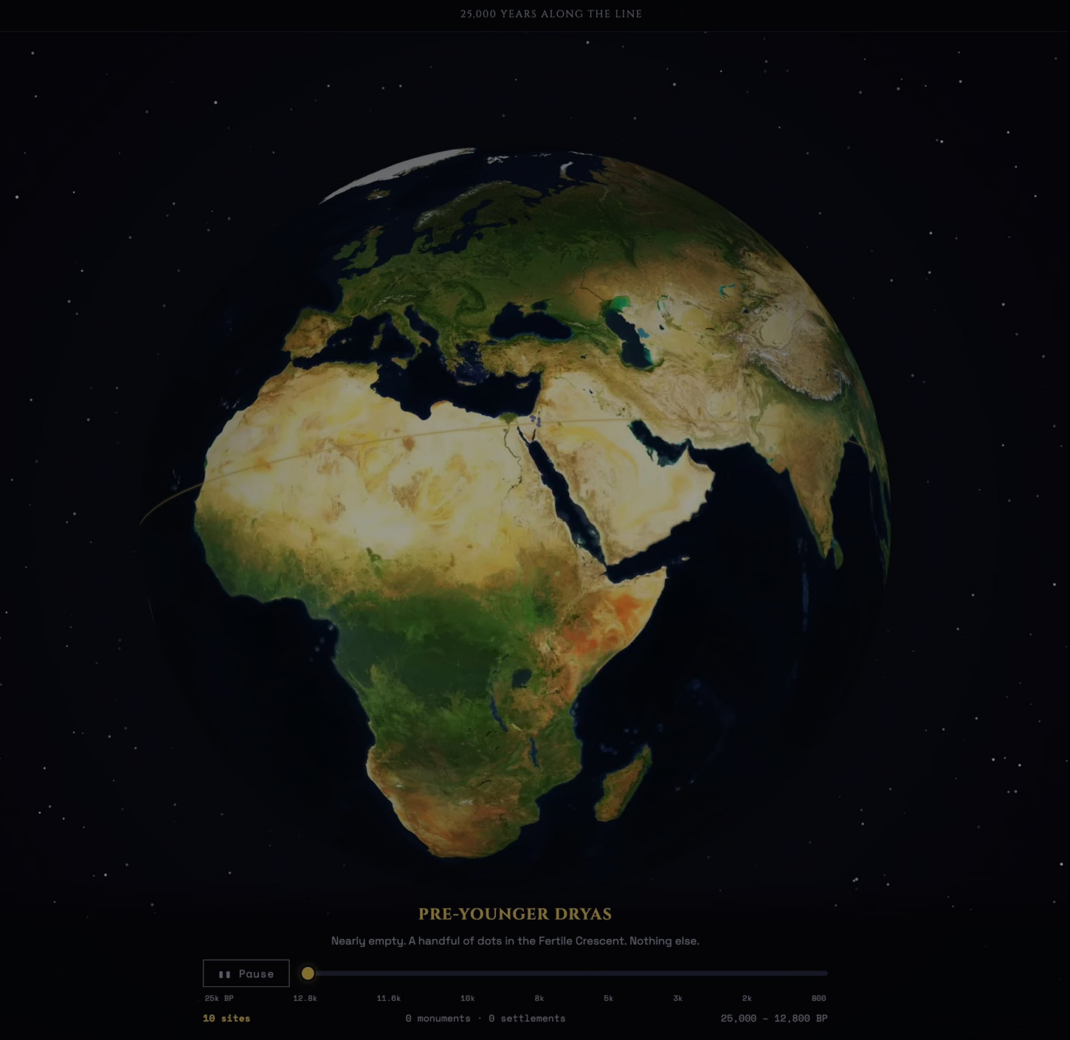 Final results: The Great Circle alignment is real, explained, and doesn't require a lost civilization. 41 tests, two papers submitted.
