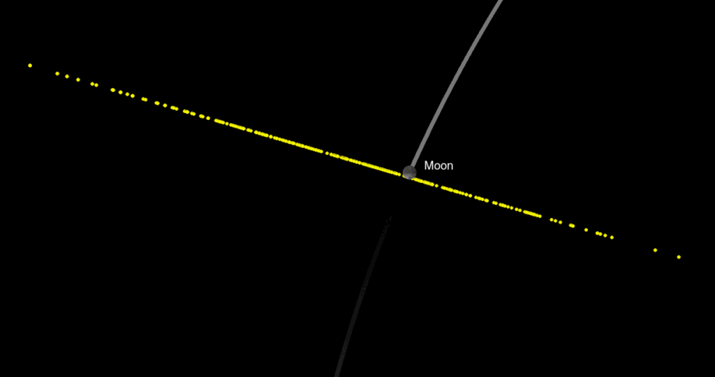 An animated image shows how NASA has refined the probability of a 2032 lunar impact by asteroid 2024 YR4. The first image shows the range of the asteroid's potential locations based on observations made in the spring of 2025 (4.3% impact probability), and the second image shows the potential locations based on observations made in February 2026 (zero percent impact probability). Credit: NASA / JPL Center for Near-Earth Object Studies.