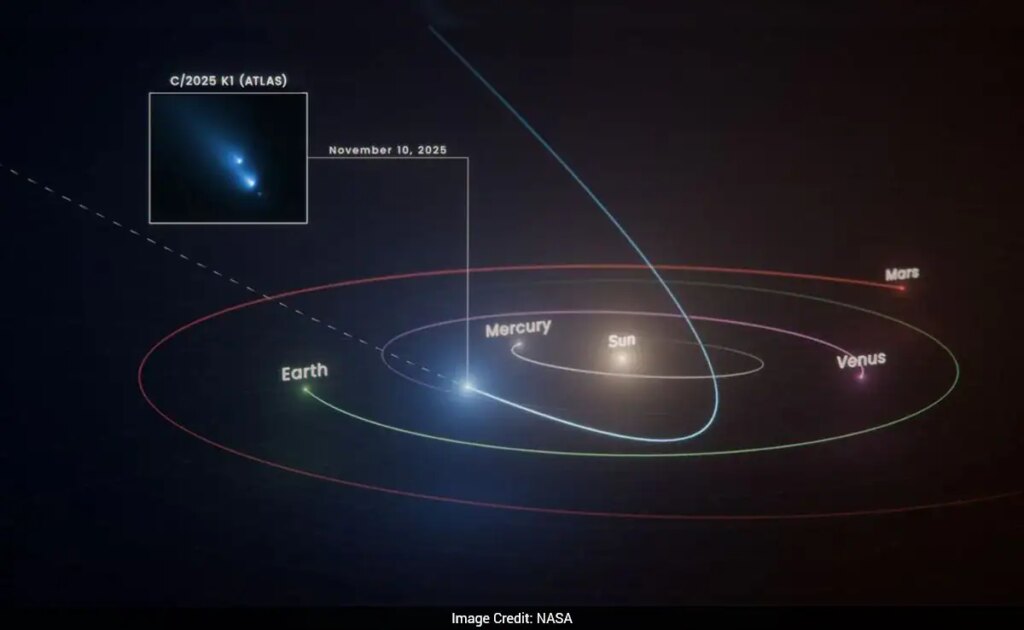 NASA’s Hubble Telescope Captures Rare Real-Time Breakup Of Comet K1 NASA's Hubble Telescope Captures Rare Real-Time Breakup Of Comet K1