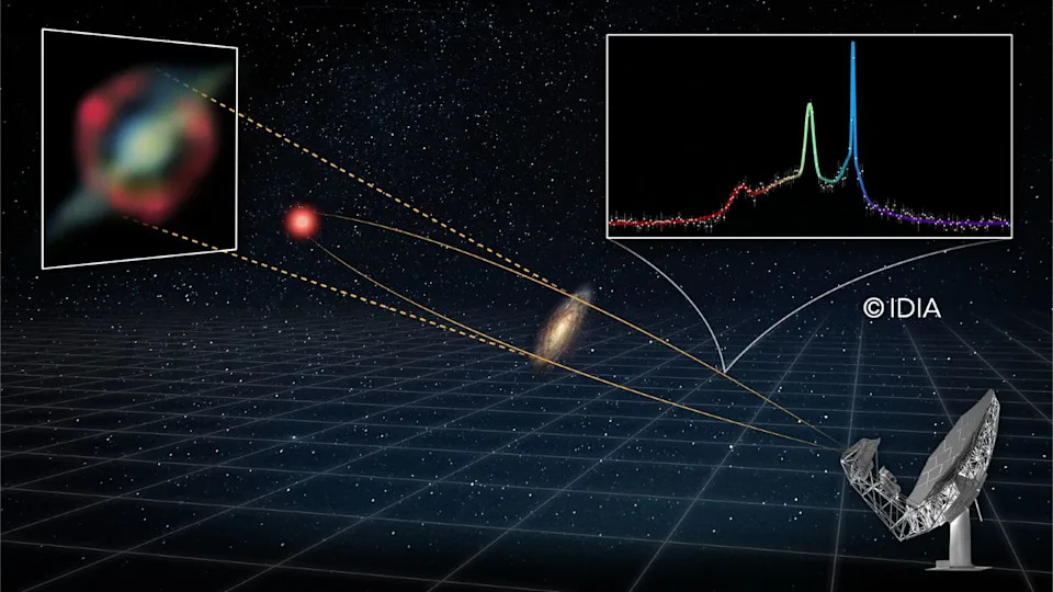  Diagram showing how the megamaser was observed via gravitational lensing. 