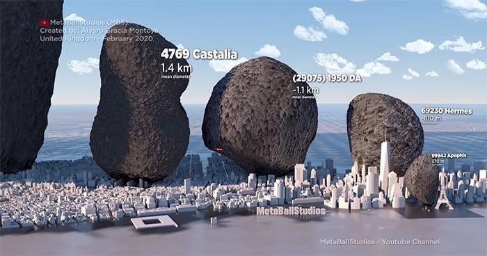Here’s How The Size Of Asteroids Compares To New York City