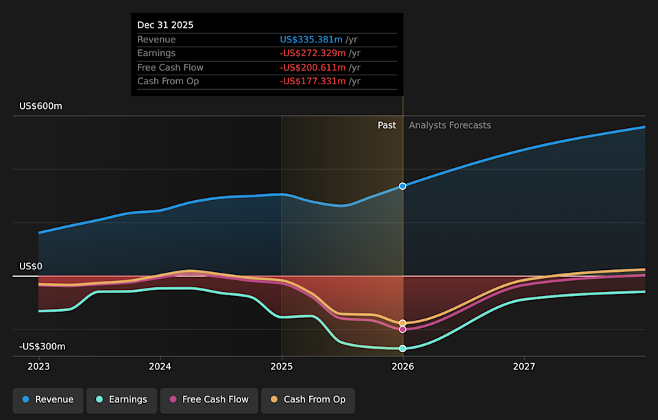 NYSE:RDW Earnings & Revenue Growth as at Mar 2026