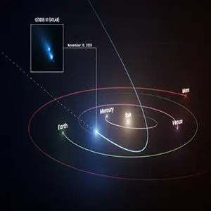 This diagram shows the path Comet C/2025 K1 (ATLAS), or K1, took as it swung past the Sun and began its journey out of the solar system. NASA’s Hubble Space Telescope captured the inset image of the fragmenting comet just a month after K1’s closest approach to the Sun. Credit: NASA, ESA, Ralf Crawford (STScI)