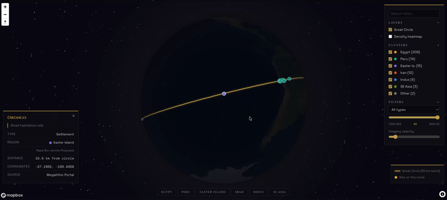The Great Circle alignment is statistically real. 61,913 sites, two databases, open data.