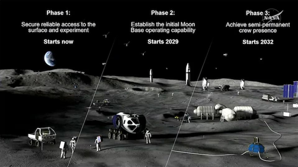 A diagram showing the three phases on NASA's lunar base plan, with phase 1 securing access, phase 2 establishing a base and phase 3 a semi-permanent crew presence