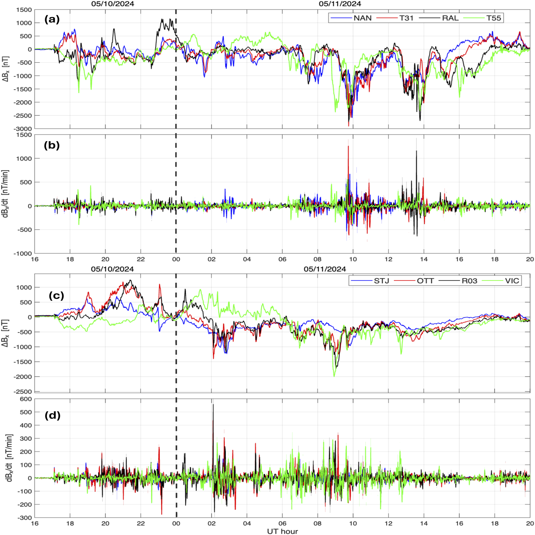 Four-panel graph showing geomagnetic field variations over time for May 10 to 11, 2024. Panels (a) and (c) display ∆B in nanotesla (nT) with different colored lines representing various locations: NAN, T31, RAL, T55, STJ, OTT, R03, VIC. Panels (b) and (d) show dB/dt in nT per minute, also differentiated by color. The vertical dashed line marks midnight between the two dates. Each panel covers the time from 16 to 20 hours UT.
