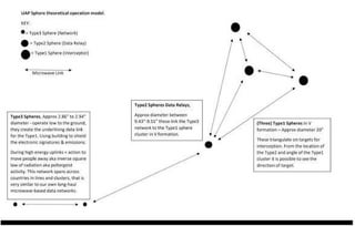 Serious: The Sphere Network